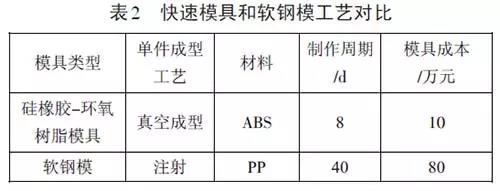 深挖两年，秋平模型借助ML.COM米兰,3D打印机崛起为重庆汽车手板之最