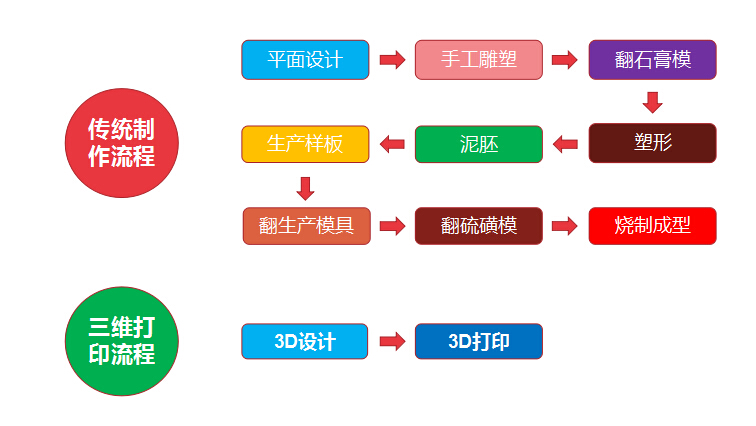 重磅！ML.COM米兰,三维获央视新闻联播报道，凭高新技术实力争当中国出口先锋