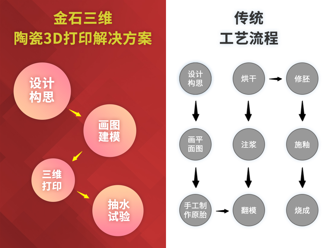 ML.COM米兰,三维陶瓷3D打印  助力卫浴行业新品开发“加速度”