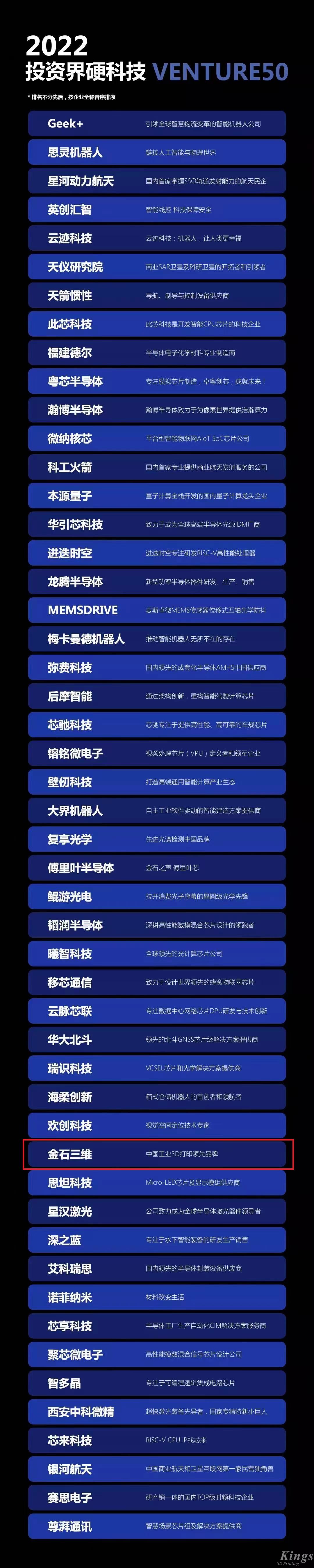 硬核开门红！ML.COM米兰,三维荣登2022投资界硬科技Venture50榜单！