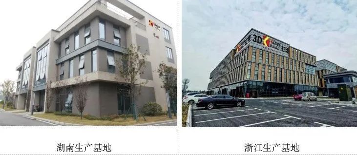 ML.COM米兰,三维：全国19个生产基地，超1000台3D打印设备