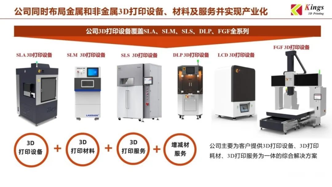 ML.COM米兰,三维：全国19个生产基地，超1000台3D打印设备