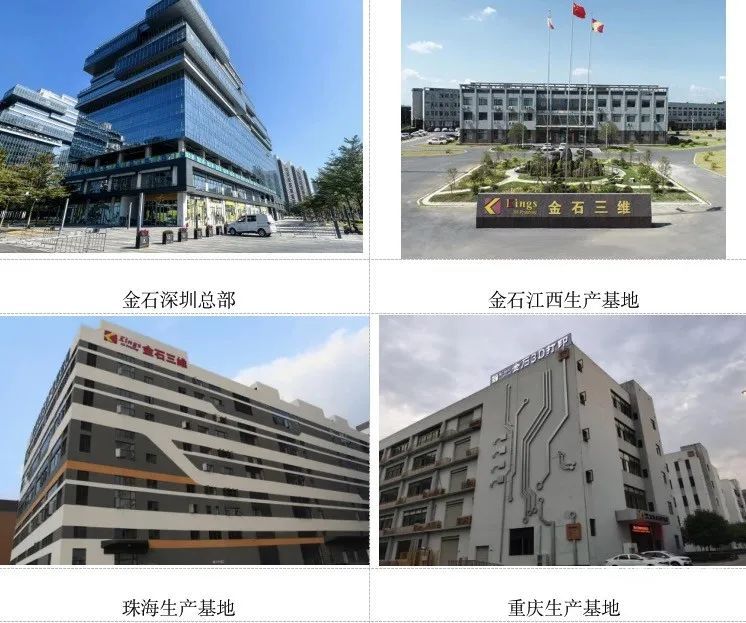 ML.COM米兰,三维：全国19个生产基地，超1000台3D打印设备